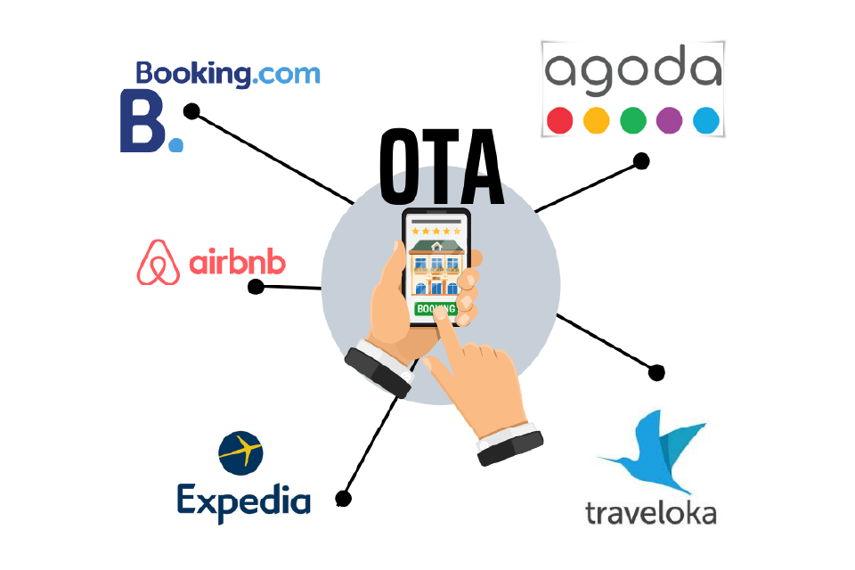 Phần mềm quản lý khách sạn kết nối các kênh OTA