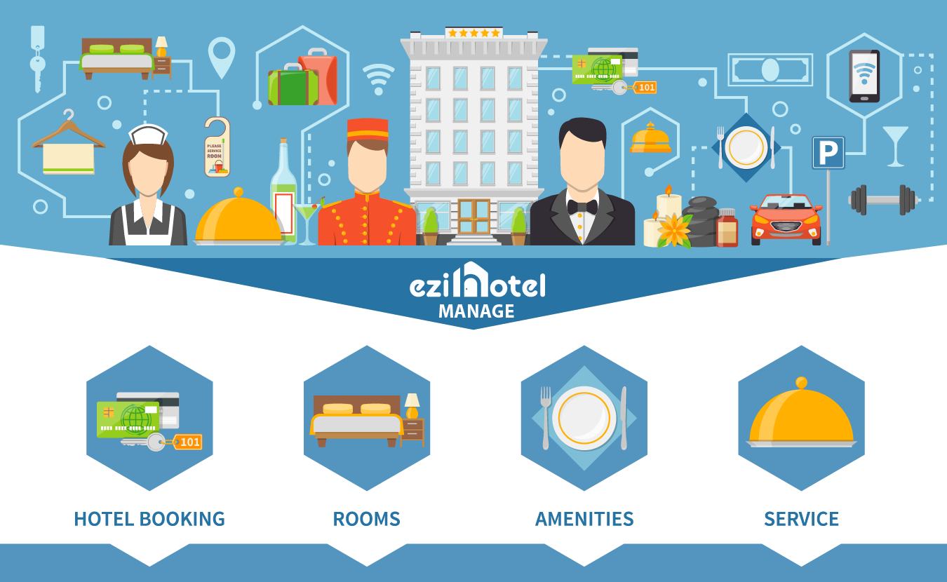 Phần mềm quản lý khách sạn eziHotel giúp quy trình vân hành khách sạn trở nên đơn giản và hiệu quả