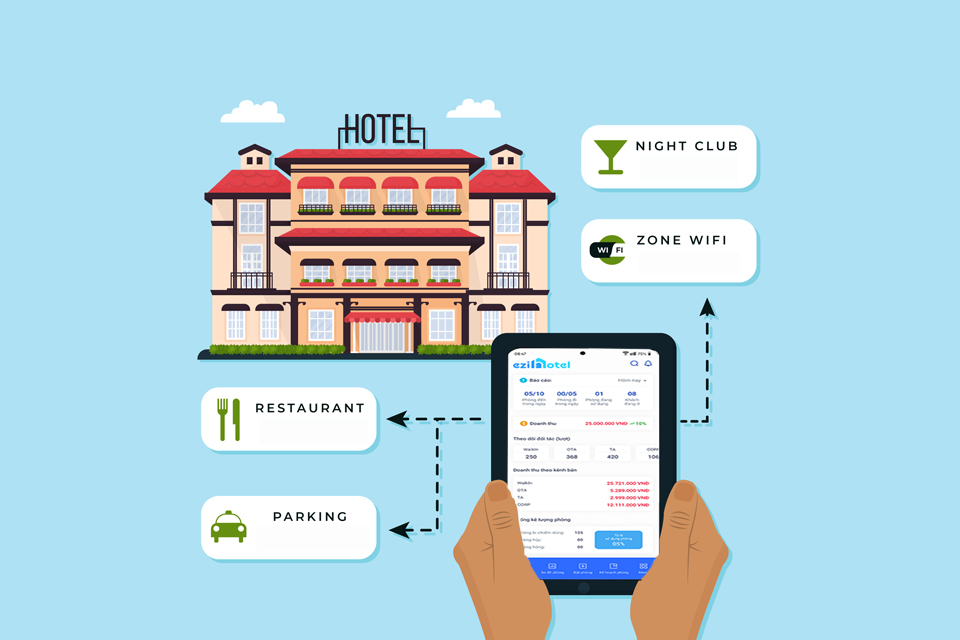 Bạn có thể sử dụng phần mềm quản lý khách sạn để kiểm soát các hoạt động, doanh thu một cách hiệu quả