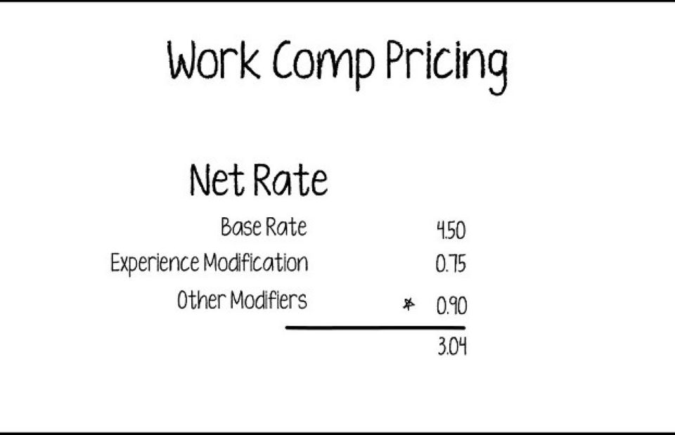 Các thuật ngữ trong giá phòng khách sạn Net Rate