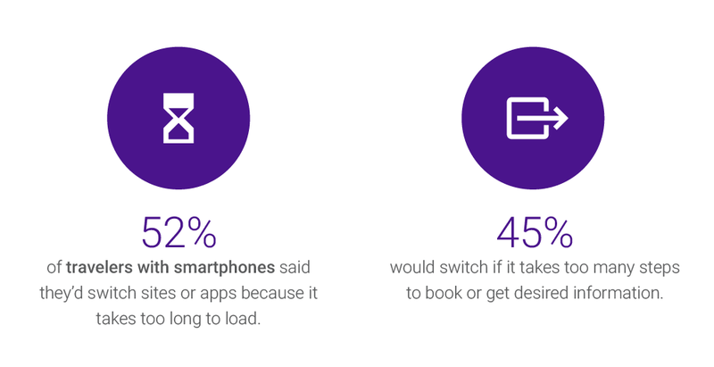 52% người dùng mobile sẽ chuyển sang website, hoặc ứng dụng khác nếu mất quá nhiều thời gian để tải nội dung…